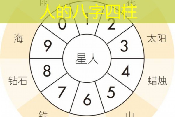  人的八字四柱