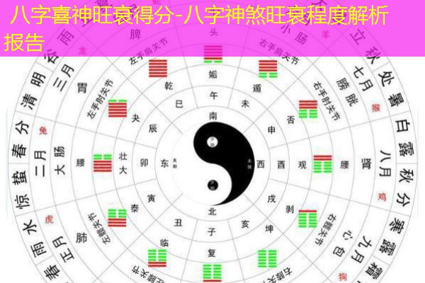  八字喜神旺衰得分-八字神煞旺衰程度解析报告