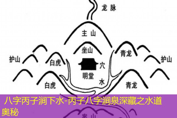  八字丙子涧下水-丙子八字涧泉深藏之水道奥秘