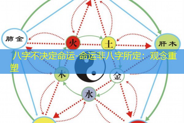  八字不决定命运-命运非八字所定：观念重塑
