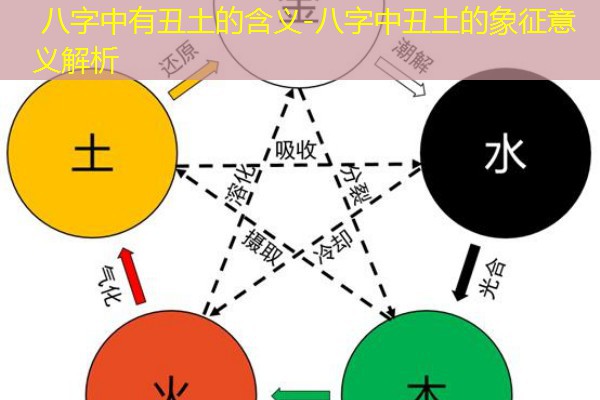  八字中有丑土的含义-八字中丑土的象征意义解析