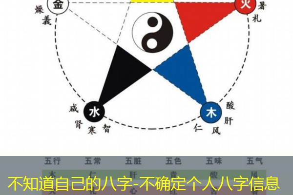  不知道自己的八字-不确定个人八字信息