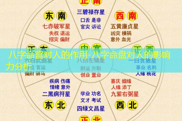  八字命宫对人的作用-八字命盘对人的影响力分析