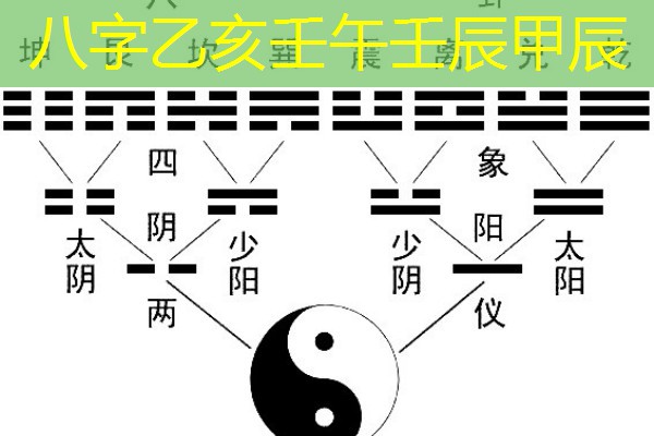  八字乙亥壬午壬辰甲辰