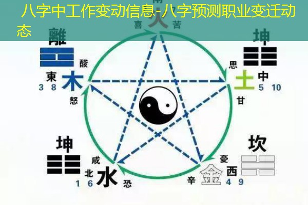  八字中工作变动信息-八字预测职业变迁动态