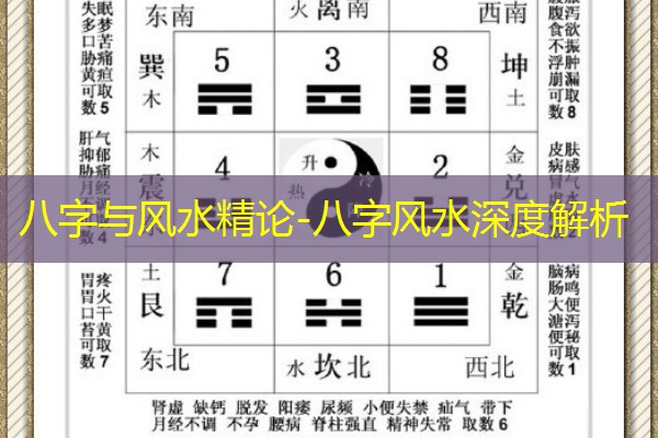 八字与风水精论-八字风水深度解析