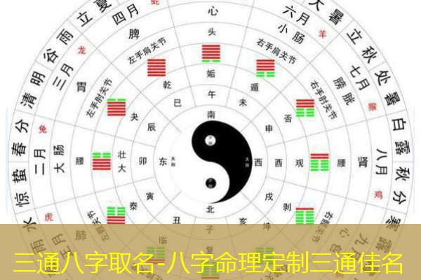  三通八字取名-八字命理定制三通佳名
