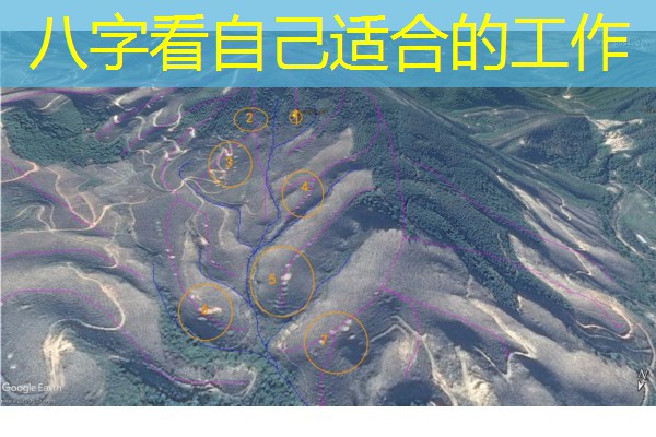  八字看自己适合的工作