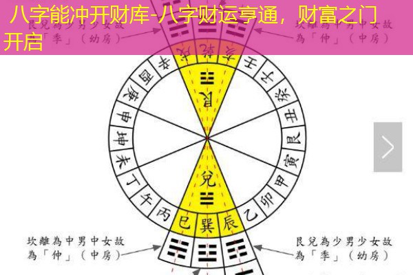  八字能冲开财库-八字财运亨通，财富之门开启
