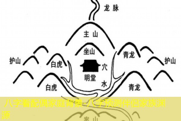  八字看配偶家庭背景-八字预测伴侣家族渊源