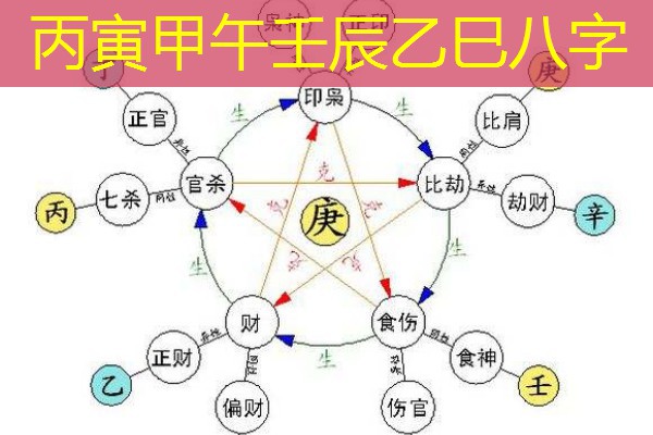  丙寅甲午壬辰乙巳八字