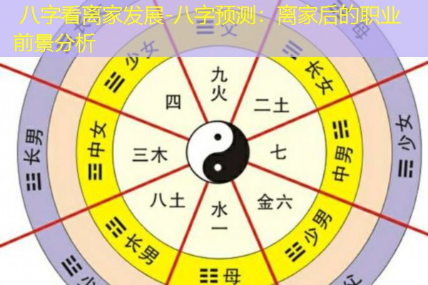 八字看离家发展-八字预测：离家后的职业前景分析
