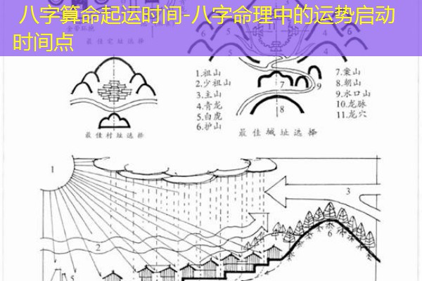  八字算命起运时间-八字命理中的运势启动时间点