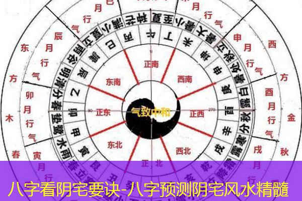  八字看阴宅要诀-八字预测阴宅风水精髓