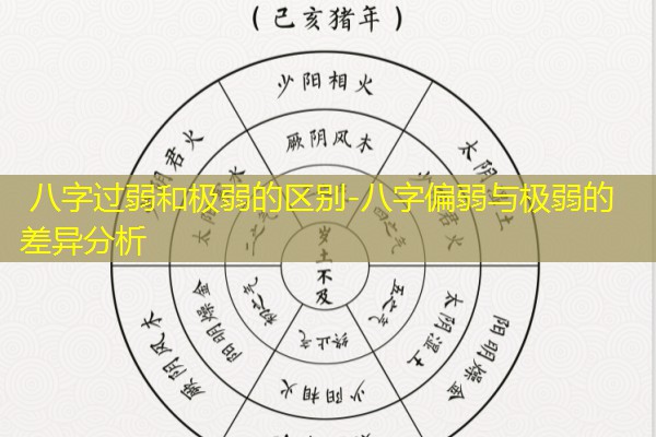  八字过弱和极弱的区别-八字偏弱与极弱的差异分析