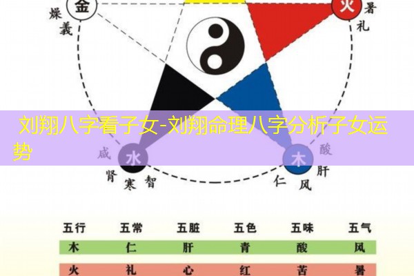  刘翔八字看子女-刘翔命理八字分析子女运势