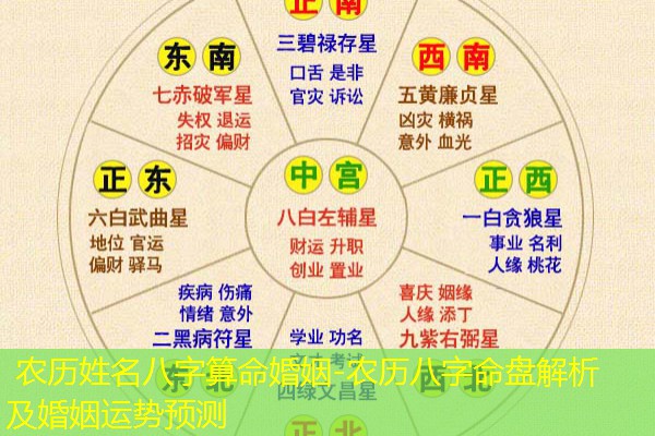  农历姓名八字算命婚姻-农历八字命盘解析及婚姻运势预测