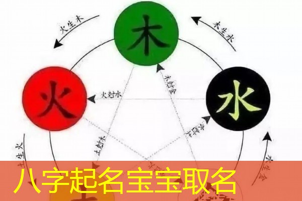  八字起名宝宝取名