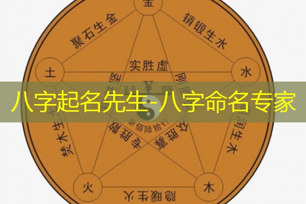  八字起名先生-八字命名专家